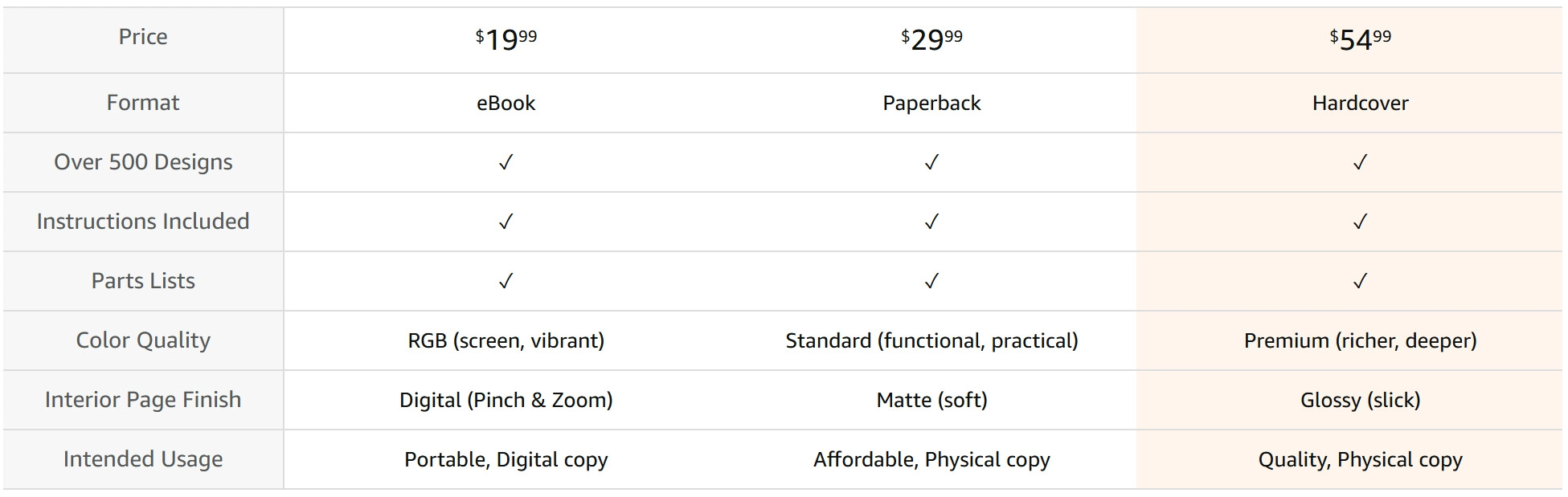 comparison-chart